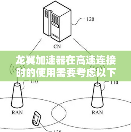 龙翼加速器在高速连接时的使用需要考虑以下几个方面