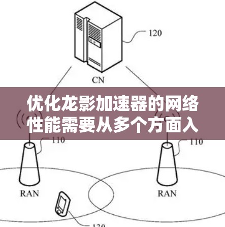 优化龙影加速器的网络性能需要从多个方面入手，逐步排查和优化，以提升整体性能。以下是一个有条理的优化步骤指南