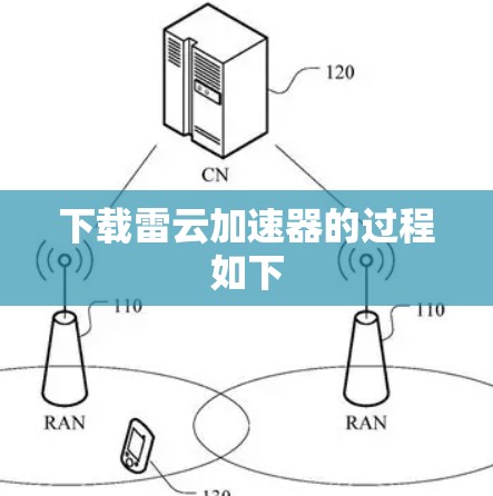 下载雷云加速器的过程如下